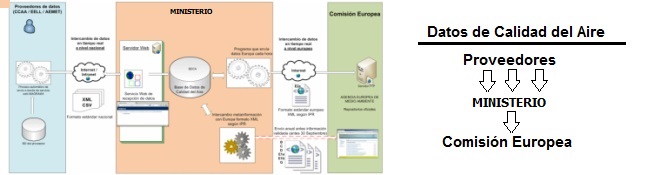 Datos Calidad del Aire