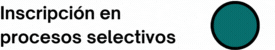Inscripción en procesos selectivos