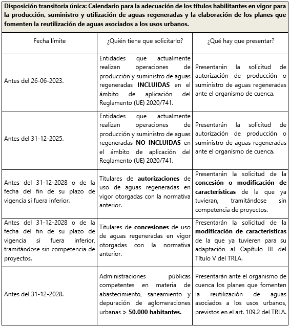 Tabla Disposición transitoria única. Calendario