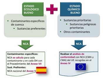 Sustancias contaminantes