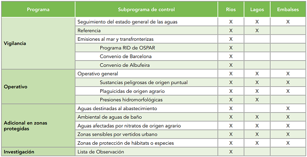 Programas de control de vigilancia