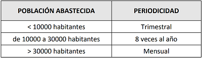 Tabla-abastecimientos-400