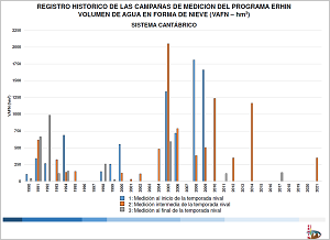 VAFN en la Cordillera Cantábrica, serie 1990-2021 (Haga clic para ampliar)