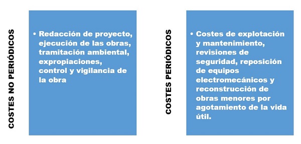 Los estudios Coste-Beneficio