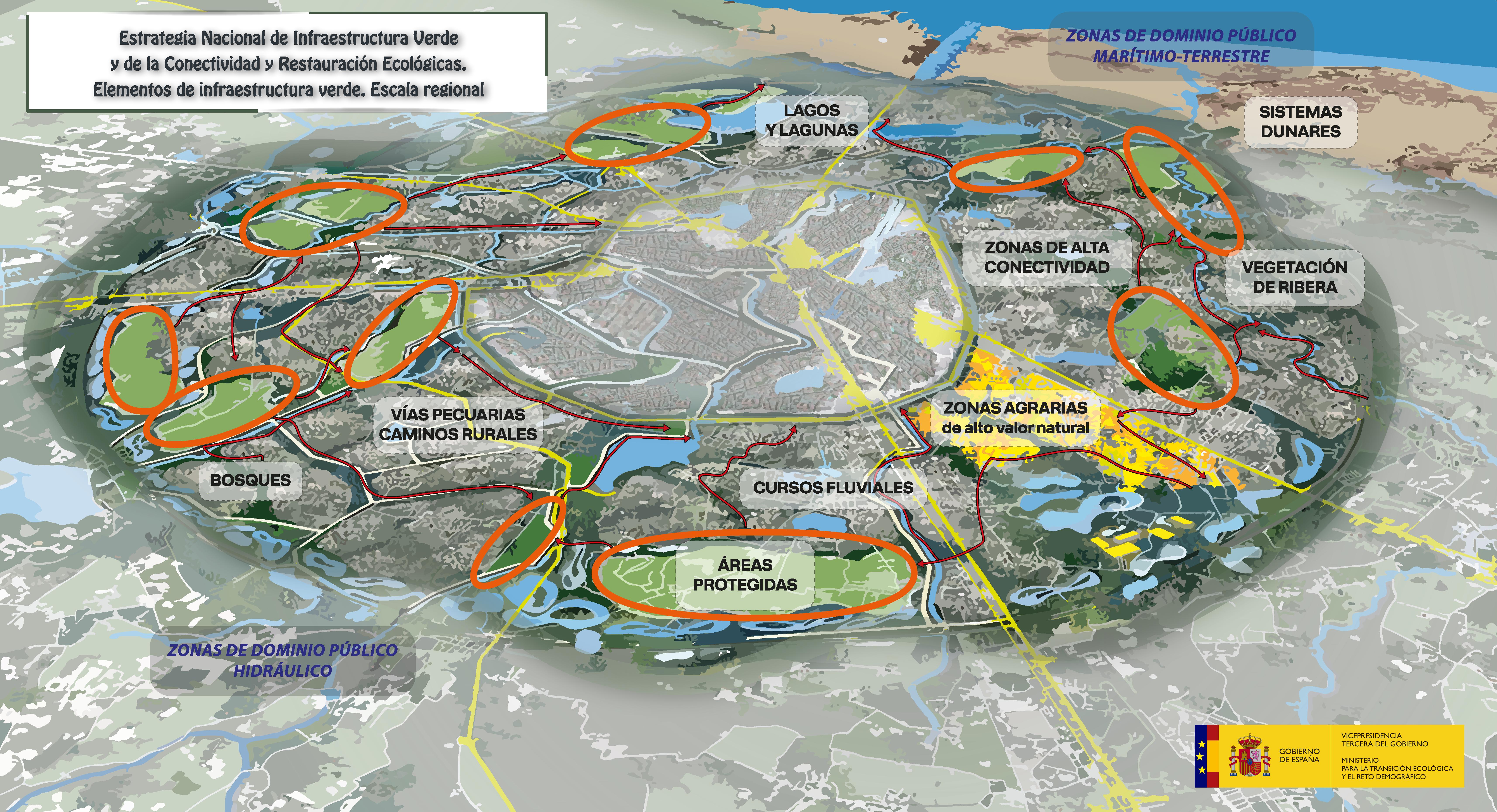 Infografía  Infraestructura Verde. Escala regional