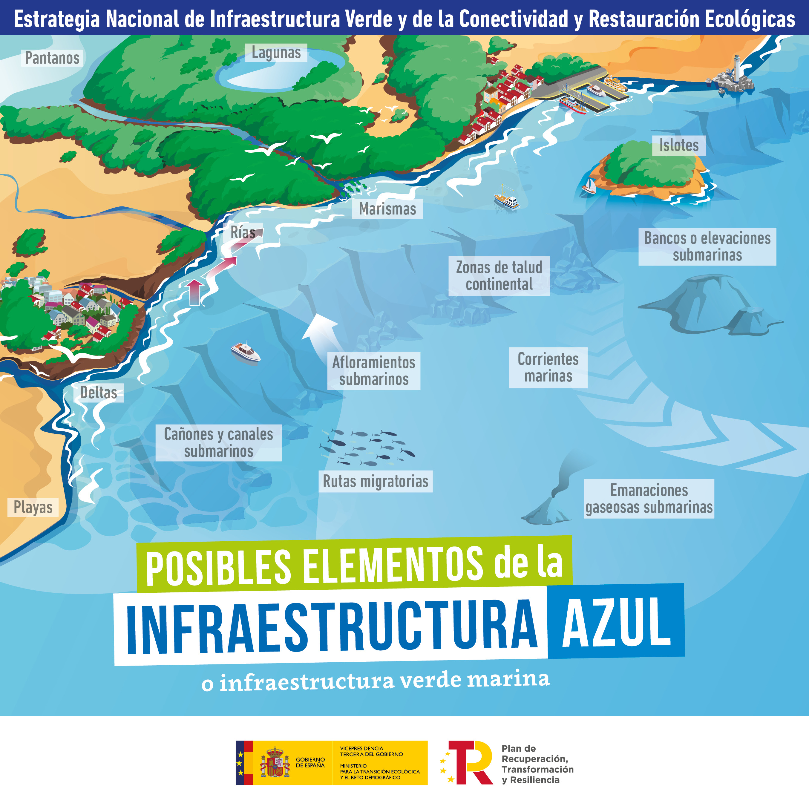 Redes Sociales: Infraestructura Azul