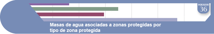 Ampliar información indicador 36