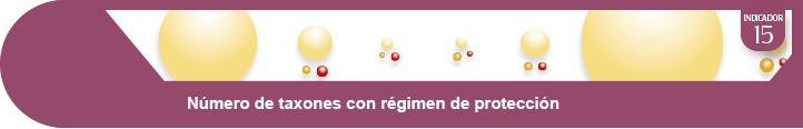 Ampliar información indicador 15