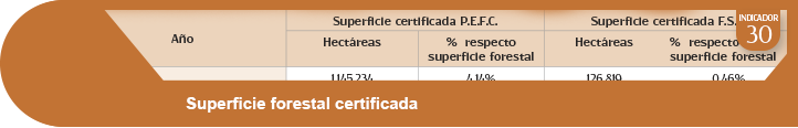 Ampliar información indicador 30