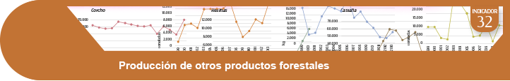 Ampliar información indicador 32