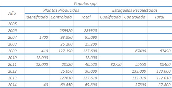 13 P.Populusspp