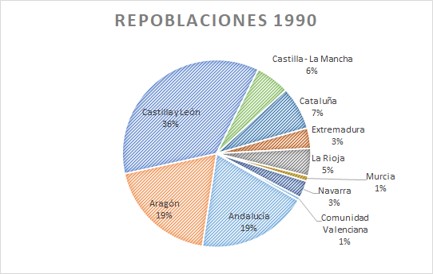 17 Repoblada1990