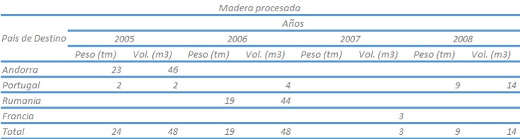 22 ExportacionMP