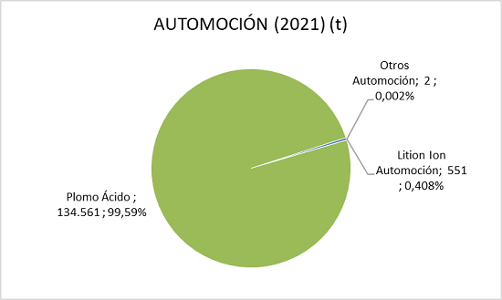 AUTOMOCIÓN 2021