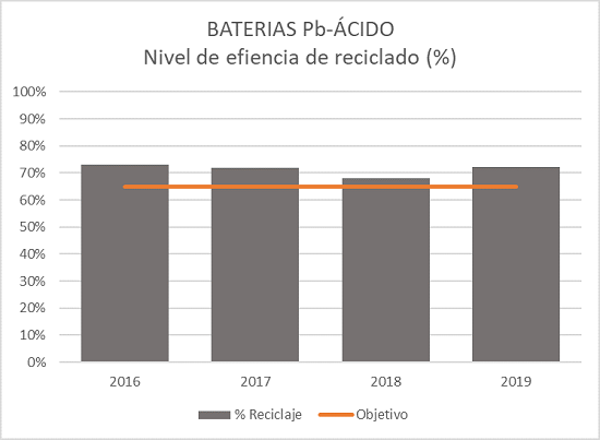 BATERÍAS Pb-ÁCIDO