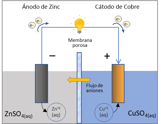 ESQUEMA DE UNA CELDA ELECTROLÍTICA