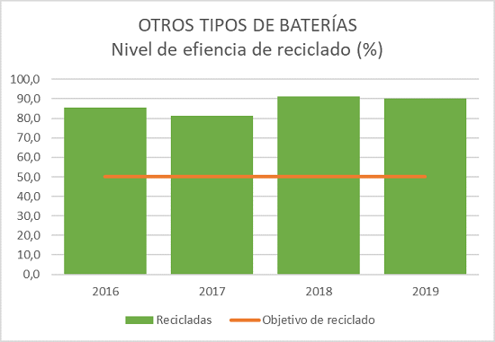 OTROS TIPOS DE BATERÍAS