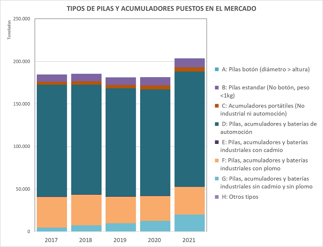 TIPOS PUESTOS EN EL MERCADO