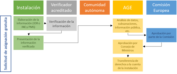 esquema asignación