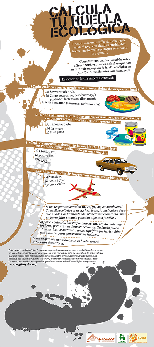 Panel 3 - Una vez que has conocido el concepto de Huella Ecológica, y sabiendo que vivimos por encima de nuestras posibilidades, te proponemos un pequeño test para que calcules un ejemplo de huella ecológica.