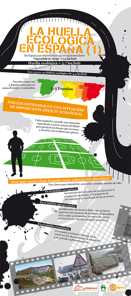 Panel 8 - La capacidad de carga de nuestro país es de 1,3 ha/hab y nuestra Huella Ecológica es de 5,7 ha/hab. Esto supone que tenemos un déficit de 4,4 ha/hab o, lo que es lo mismo, que necesitaríamos casi 5 Españas para ser autosuficientes y sostenibles.