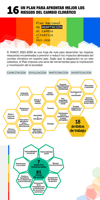 Panel 16. Plan Nacional de Adaptación al Cambio Climático