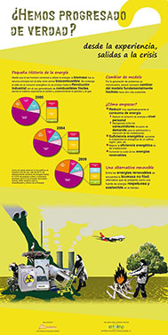 Panel 2. Gráficos sobre el consumo de los diferentes tipos de energía en nuestro país, observando la alternativa renovable.