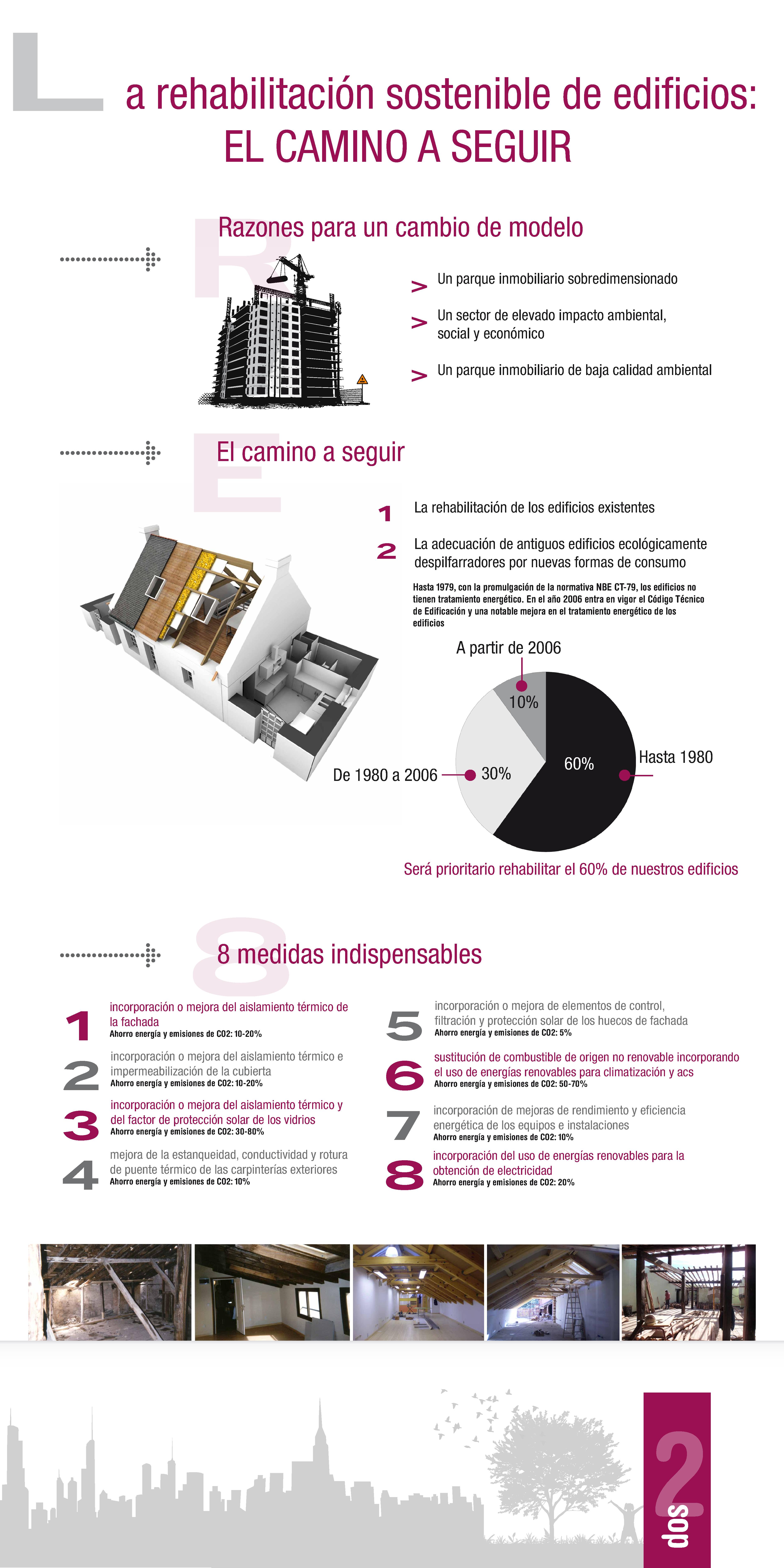 Panel 2. En el modelo actual quizás existen demasiados edificios ¿puede ser la rehabilitación el nuevo camino a seguir?