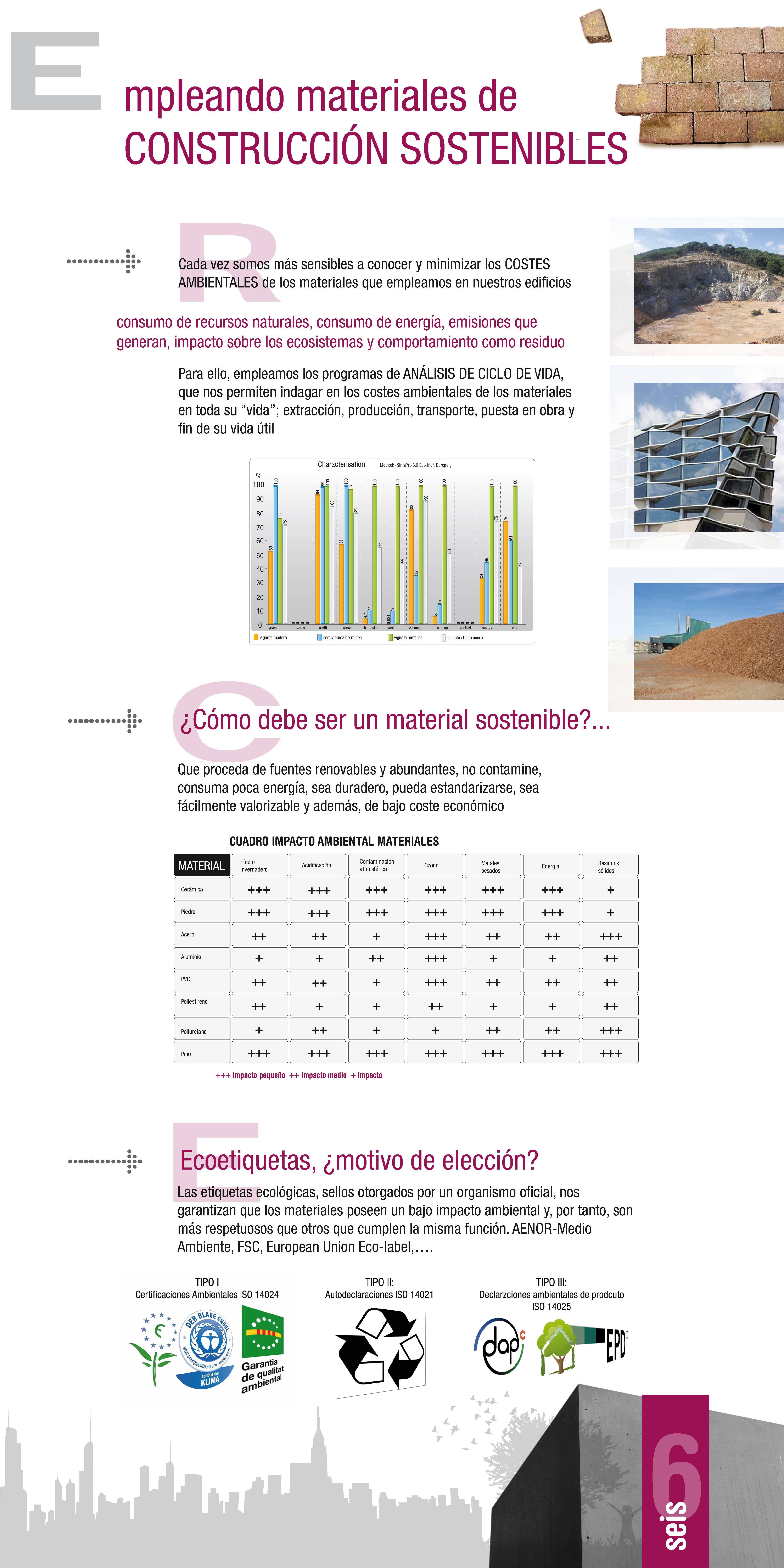 La elección de los materiales empleados también es importante, seleccionemos para la construcción materiales sostenibles presentes en el mercado