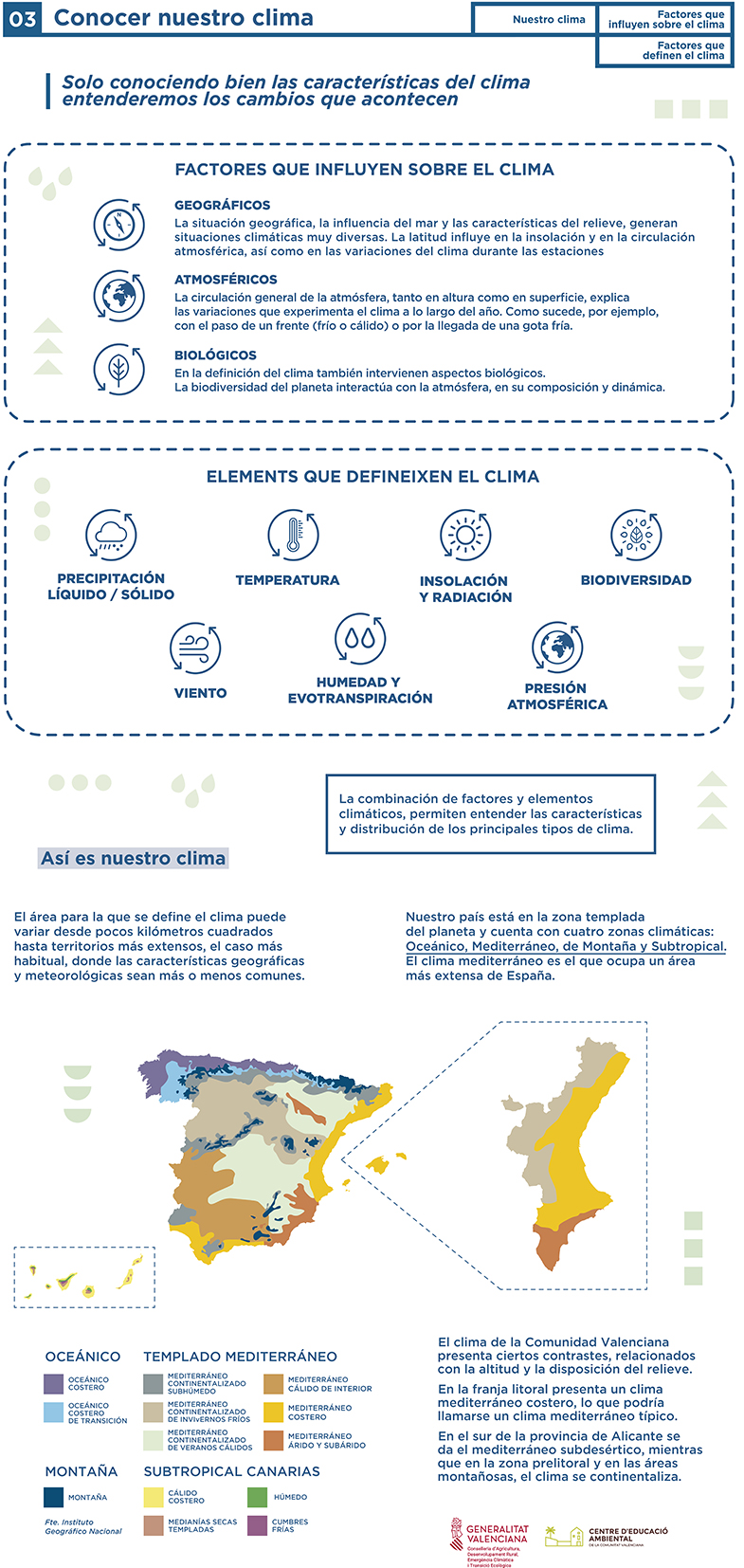 Panel3 Conocer nuestro clima