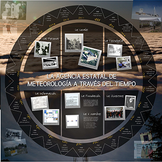 Presentación reverso- La Agencia Estatal de Meteorología a través del tiempo: las personas, los locales, la tecnología, la información, la fundación, los directores