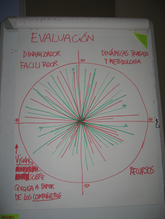 Evaluación del taller