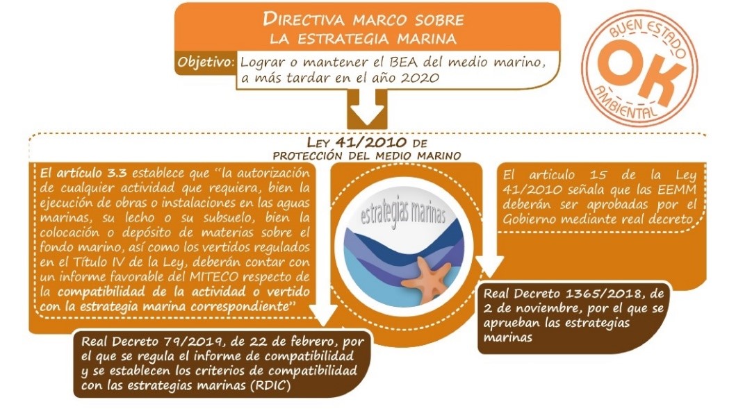 informe-compatibilidad-eemm