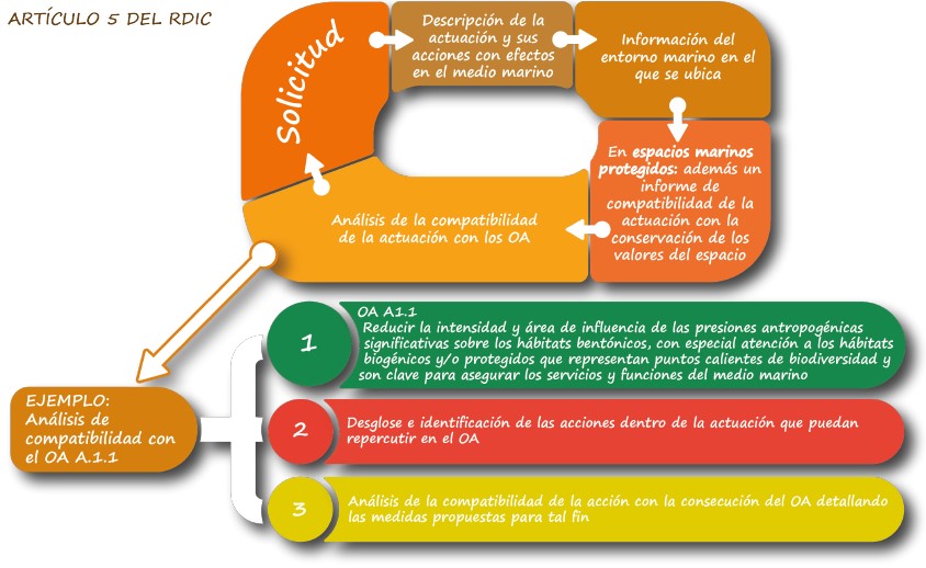 lst-ia-solicitud-informe