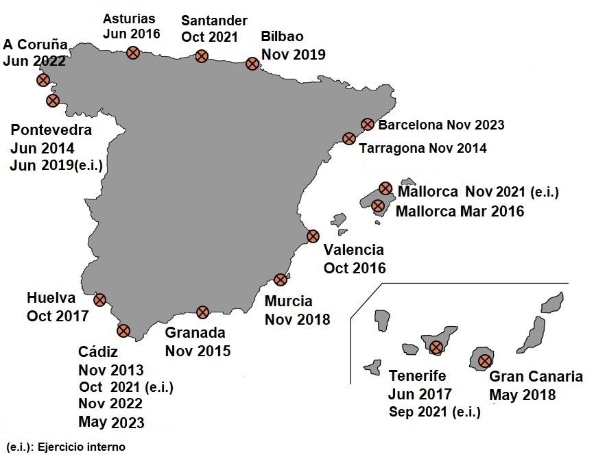 Mapa resumen de ejercicios realizados