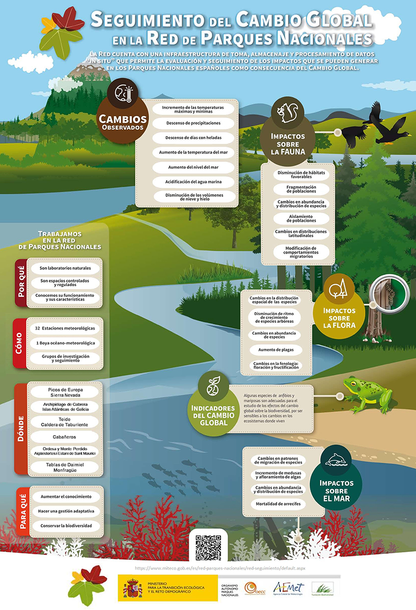 Seguimiento del Cambio Global en la Red de Parques Nacionales